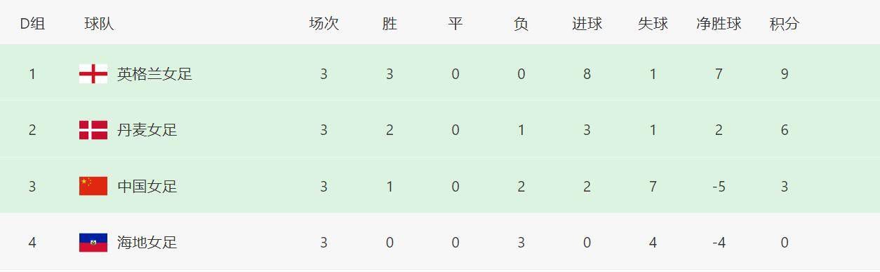 情侣黄网站免费看